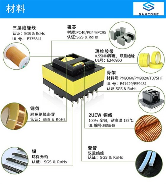 高频变压器材料